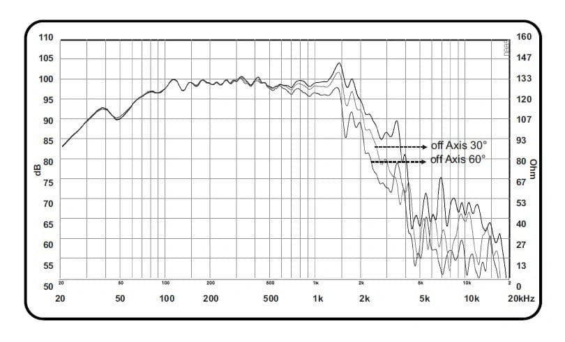 15" 15700 Mk1 DELUXE BY ACR - Graph