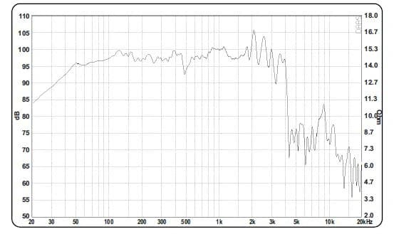 15" ACR 15600 BLACK - Graph
