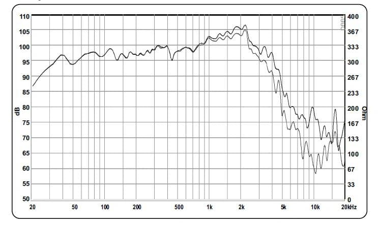 15" ACR 15400 PRO NEW - Graph