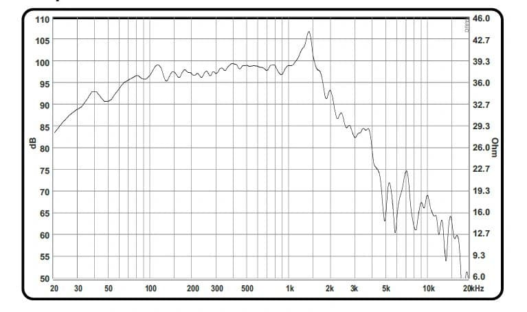 15" 15737 DELUXE BY ACR - Graph