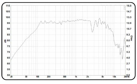 8" ARRAY 2050 M FAB BY ACR - Graph
