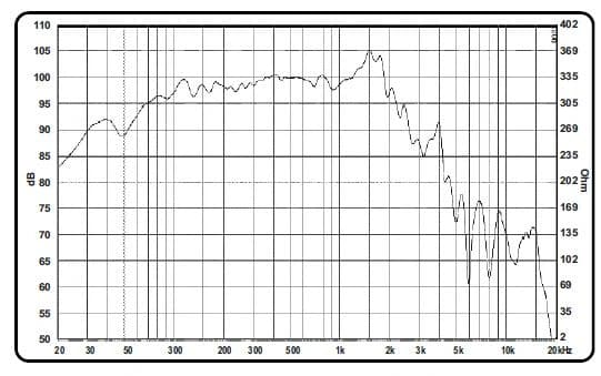 15" PA 15838 EXCEL BY ACR - Graph