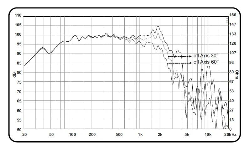 15" PA 15890 Mk4 EXCEL BY ACR - Graph