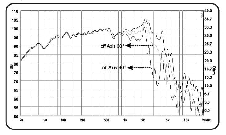 12" 1280 Mk1 ACR BLACK MAGIC - Graph