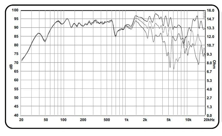 8" C-810 DFH ACR - Graph