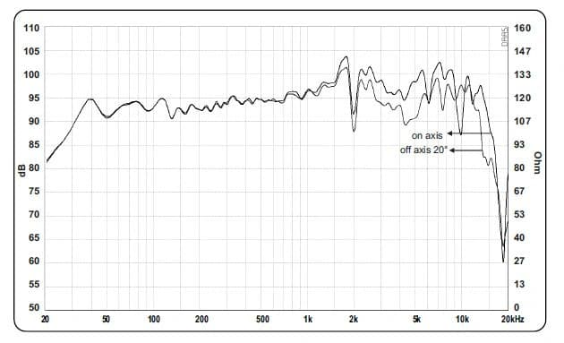 12" C-1230-PA Mk2 SPECIAL NEW - Graph