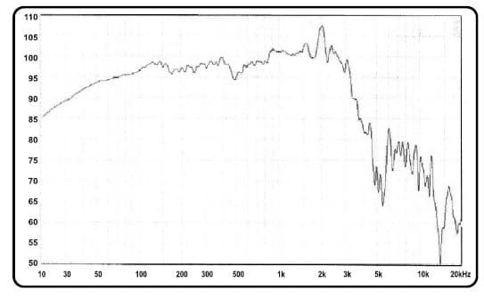 15" FAR 1580 PA ACR CLASSIC - Graph