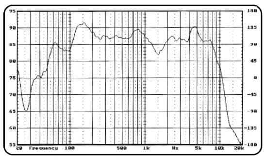 6" 648 CURVE - Graph