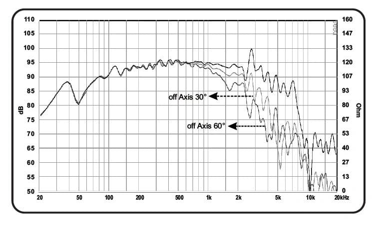 10" ARRAY 6510 M-Mk1 FAB BY ACR - Graph