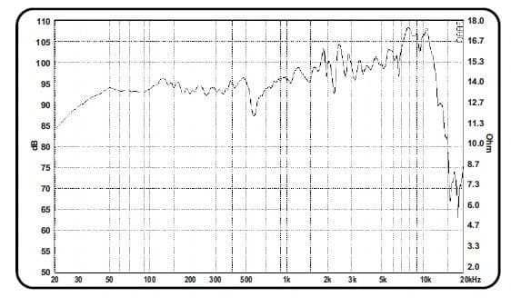 12" 1238-PC Classic NEW - Graph