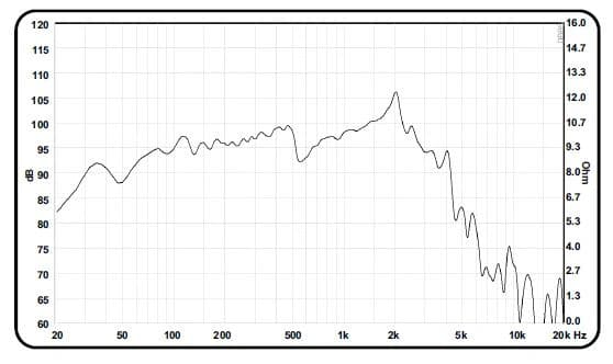 12" 1280 ACR BLACK MAGIC - Graph
