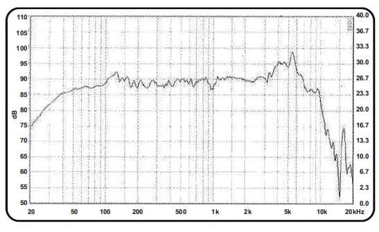 8" 838 CURVE - Graph