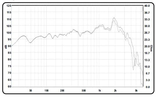 15" ACR 15200 NEW - Graph