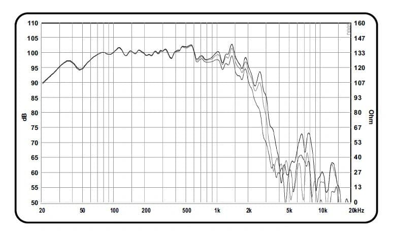 18" PA 18900 Mk1 PRE BY ACR - Graph