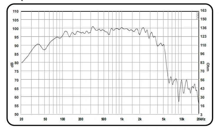 12" ARRAY 3060 M FAB BY ACR - Graph