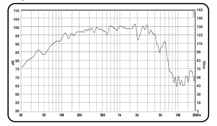 10" ARRAY 2560 M FAB BY ACR - Graph