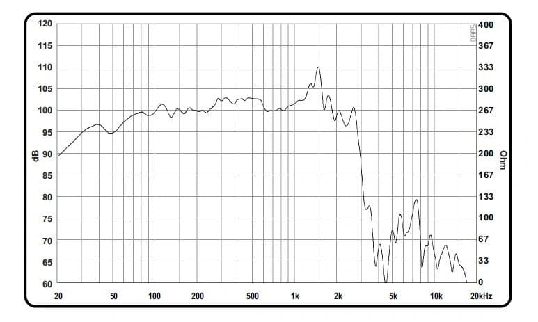 18" PA 18838 EXCEL BY ACR - Graph