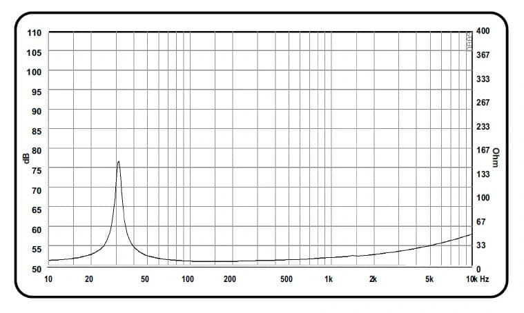 21" PA 127212 SW FAB BY ACR - Impedance