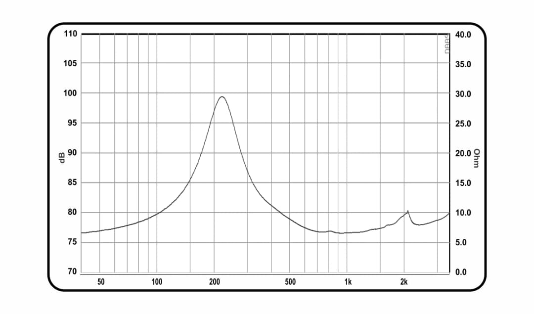 6" ARRAY 5061 M FAB BY ACR - Impedance