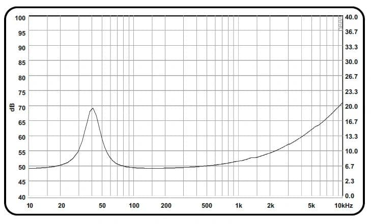 8" 858 CURVE - Impedance