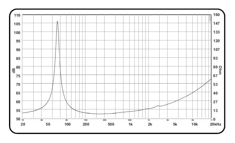 15" 15700 Mk1 DELUXE BY ACR - Impedance