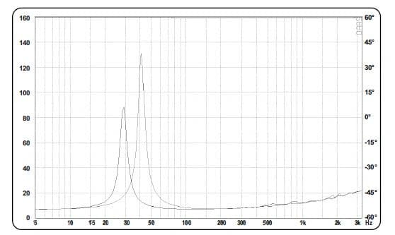 15" ACR 15600 BLACK - Impedance