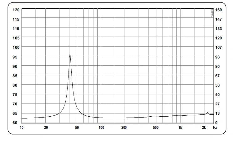 15" ACR 15400 PRO NEW - Impedance