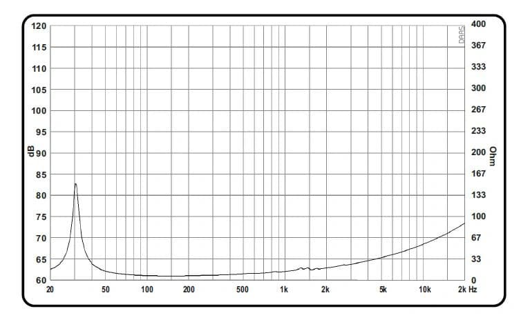 18" PA 18838 EXCEL BY ACR - Impedance