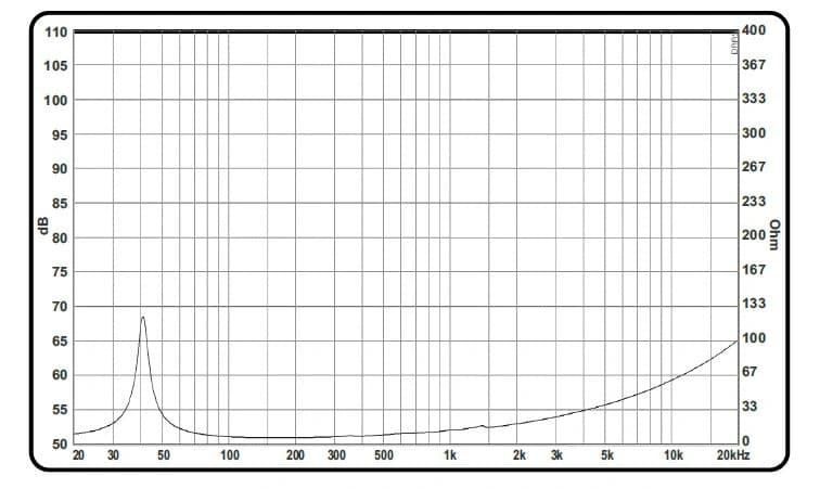 15" 15737 DELUXE BY ACR - Impedance