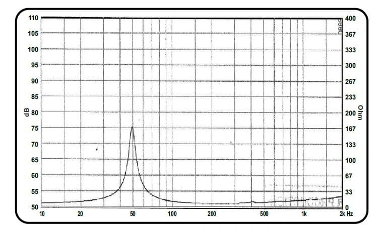 12" PA 12900 PREMIER BY ACR - Impedance
