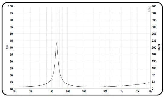 8" ARRAY 20601 M FAB BY ACR - Impedance