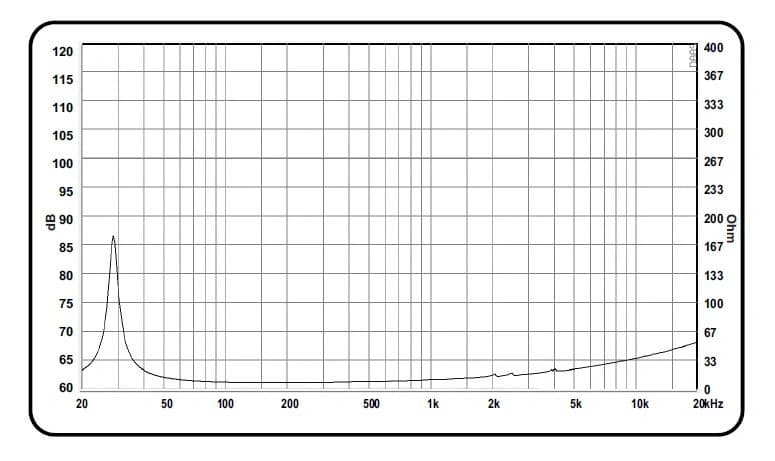 15" 1590 ACR BLACK MAGIC - Impedance