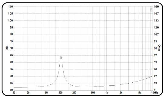 8" ARRAY 2050 M FAB BY ACR - Impedance