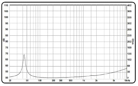 15" PA 15838 EXCEL BY ACR - Impedance
