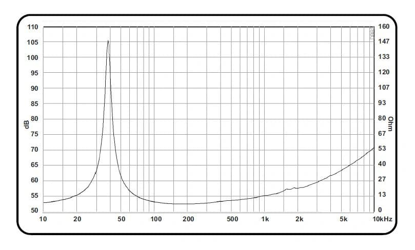 15" PA 15890 Mk4 EXCEL BY ACR - Impedance