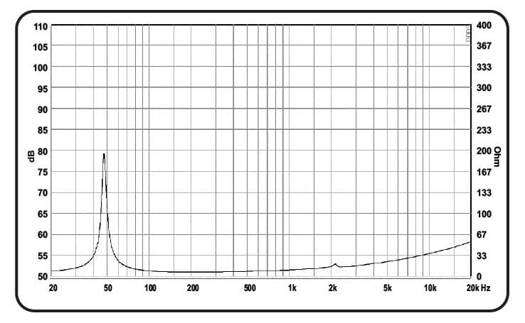 12" 1280 Mk1 ACR BLACK MAGIC - Impedance