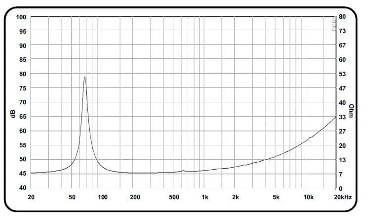 8" C-810 DFH ACR - Impedance