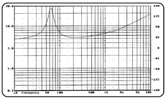 6" 648 CURVE - Impedance
