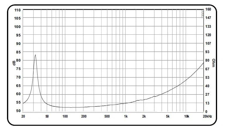 18" PA 100187 SW FAB BY ACR - Impedance