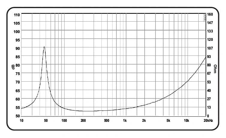 10" ARRAY 6510 M-Mk1 FAB BY ACR - Impedance
