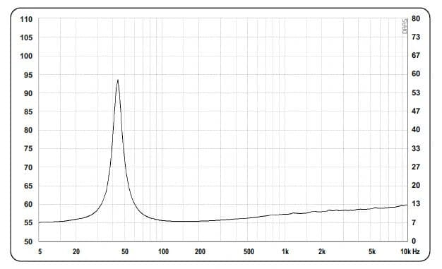 12" C-1230-PA Mk2 SPECIAL NEW - Impedance