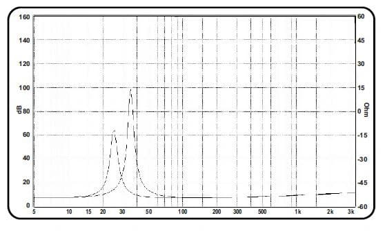 12" 1238-PC Classic NEW - Impedance