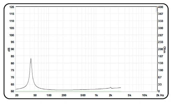 12" 1280 ACR BLACK MAGIC - Impedance
