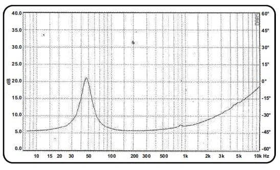 8" 838 CURVE - Impedance