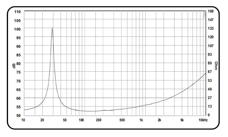 18" PA 18900 Mk1 PRE BY ACR - Impedance