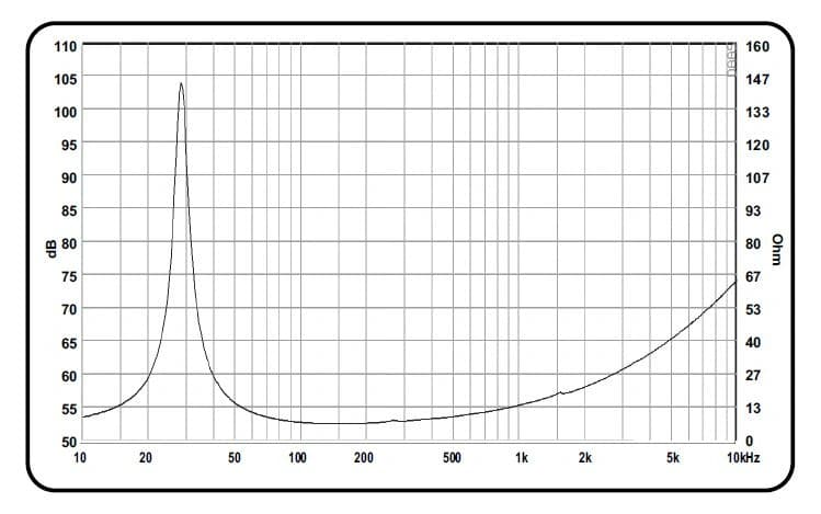 15" PA 113156 SW FAB BY ACR - Impedance