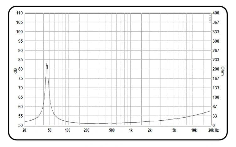 12" PA 75125 M FAB BY ACR - Impedance