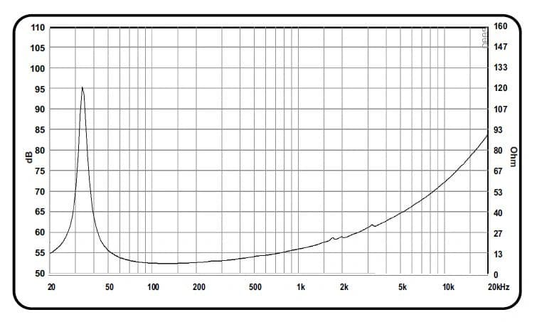18" PA 113187 SW FAB BY ACR - Impedance