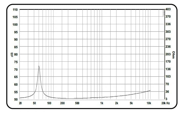 12" ARRAY 3060 M FAB BY ACR - Impedance