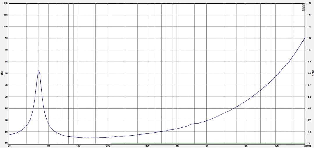 18" PA 100182 Mk3 SW FAB BY ACR - Impedance